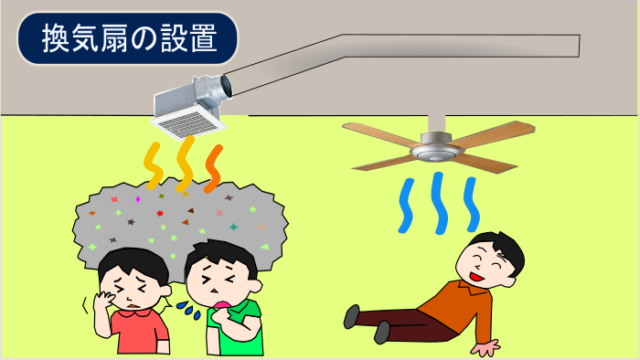 換気扇 シックハウス設備工事 Copyright All Rights Reserved 有限会社 佐藤電気 ご相談 お問合せ Tel 029 352 0718